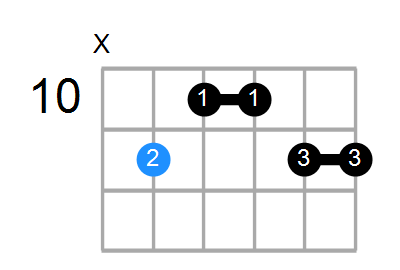 G#6/9 Chord